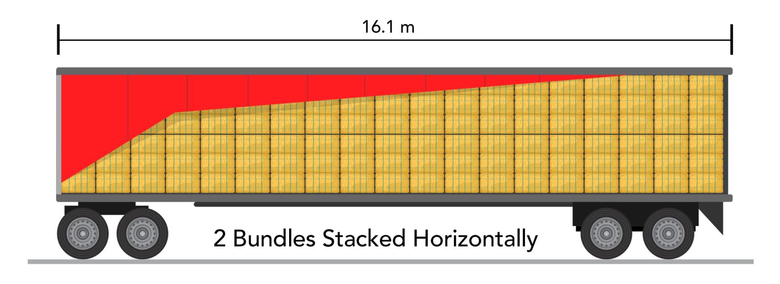 Illustration of 2 Bundles Stacked