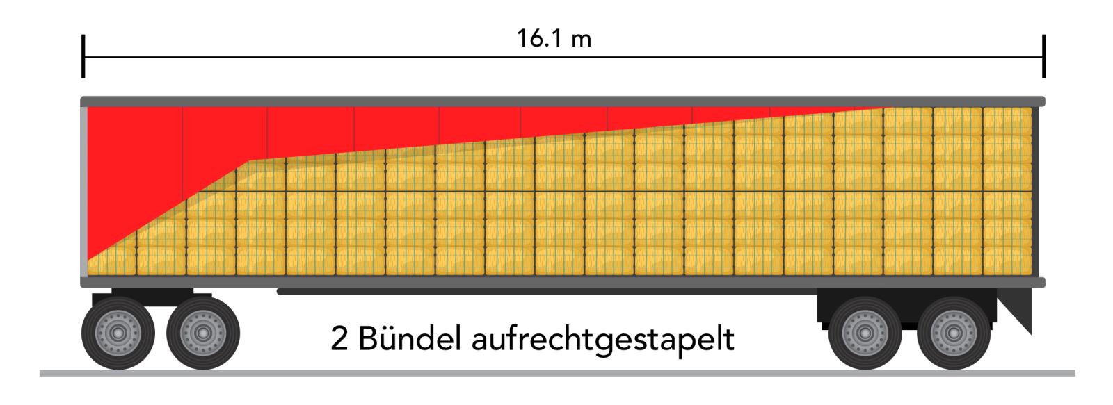 Illustration of 2 Bundles Stacked