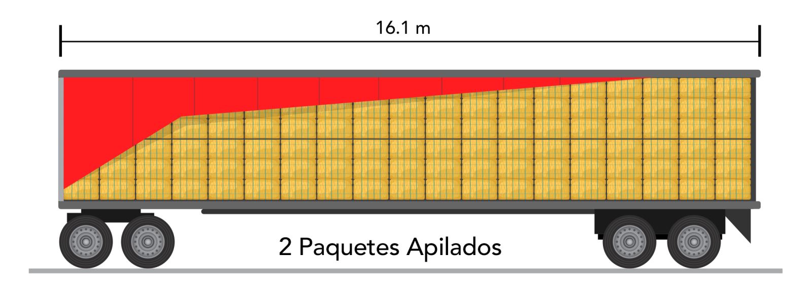 Illustration of 2 Bundles Stacked