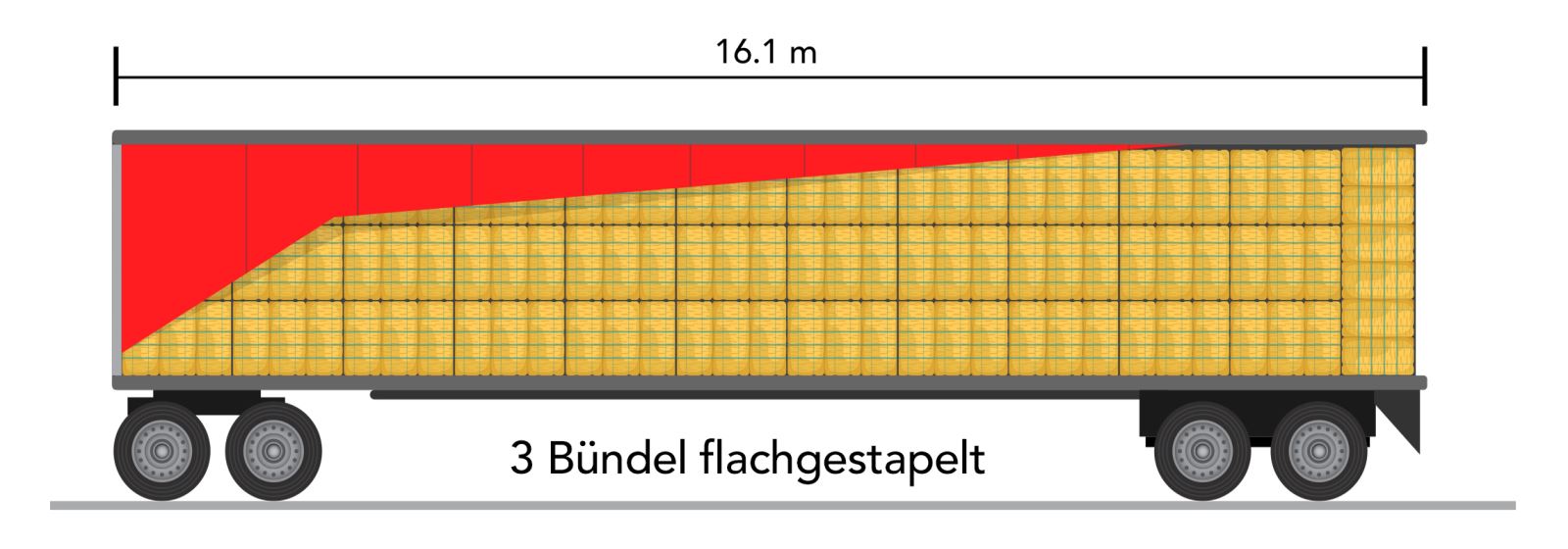 Illustration of 3 Bundles Stacked