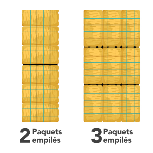 Illustration of 2 and 3 Bundles Stacked