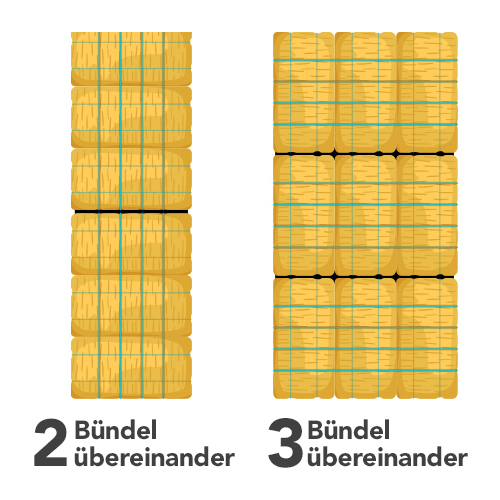 Illustration of 2 and 3 Bundles Stacked