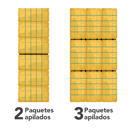Illustration of 2 and 3 Bundles Stacked