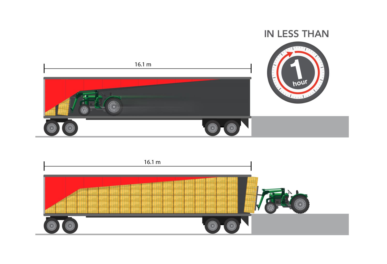 Illustration of loading a trailer
