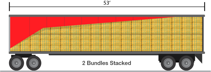 Illustration of 2 Bundles Stacked