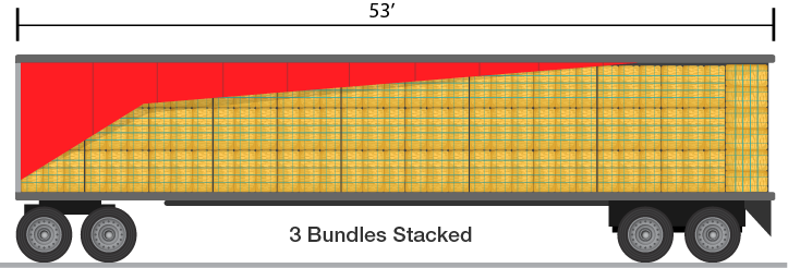 Illustration of 3 Bundles Stacked